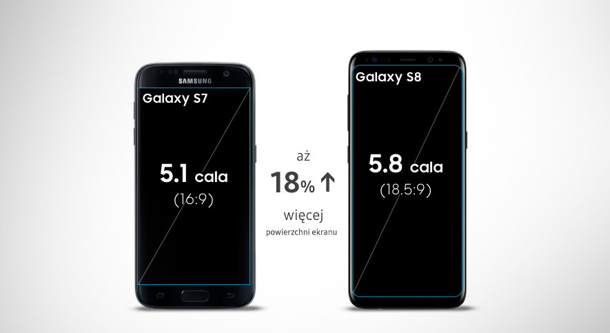 Samsung Największy ekran jaki do tej pory stworzyliśmy w serii Galaxy S Samsung Największy ekran jaki do tej pory stworzyliśmy w serii Galaxy S