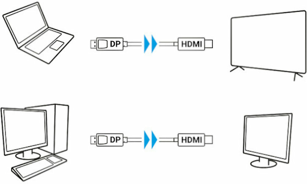 DisplayPort - HDMI LANBERG