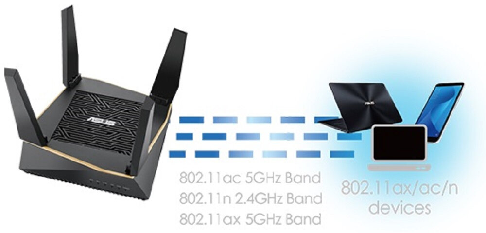 Router ASUS RT-AX92U - Szybkość Wi-Fi następnej generacji