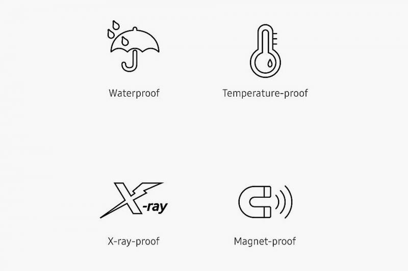 Samsung Poczwórna ochrona Samsung Poczwórna ochrona