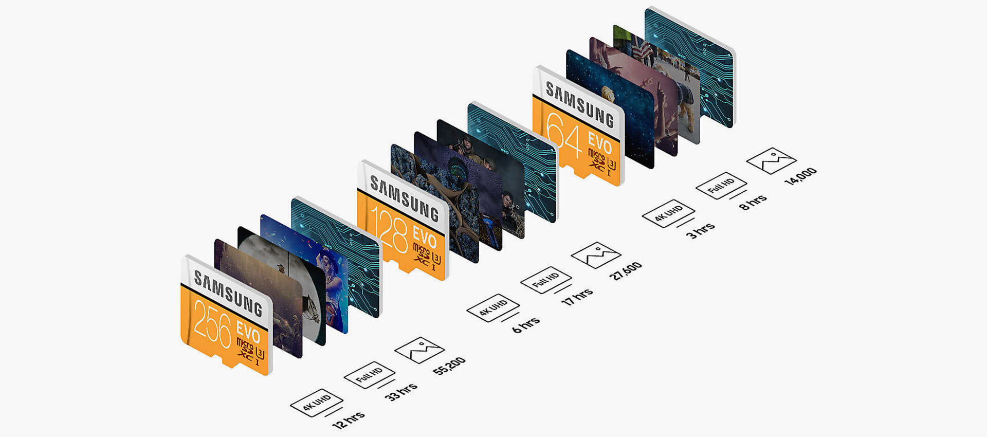 Samsung Karta Pamieci Mb Mp32ga Zyj Pelnia Zycia Samsung Karta Pamieci Mb Mp32ga Zyj Pelnia Zycia