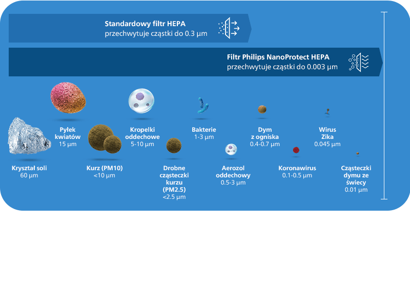 Philips Dlaczego to takie ważne? Philips Dlaczego to takie ważne?