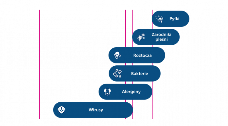 Philips Dlaczego to takie ważne? Philips Dlaczego to takie ważne?