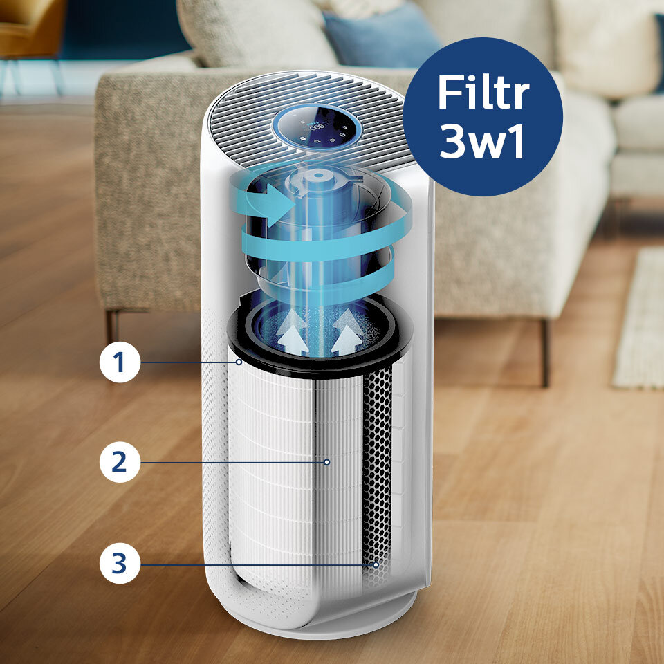 Philips 1. Pierwsza warstwa: filtr wstępny Philips 1. Pierwsza warstwa: filtr wstępny