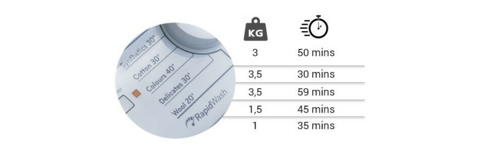 Pralka INDESIT BTW L60300 PL/N szybkie pranie cykle dla wszystkich tkanin