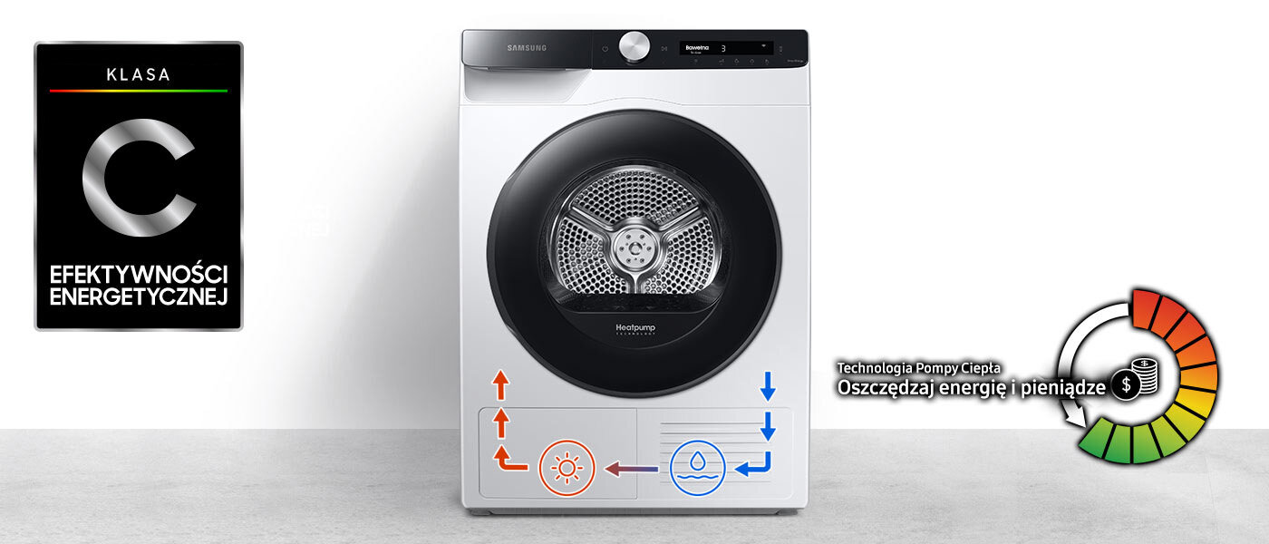 energooszczędna suszarka oraz grafika przedstawiająca działanie technologii Pompy ciepła energooszczędna suszarka oraz grafika przedstawiająca działanie technologii Pompy ciepła
