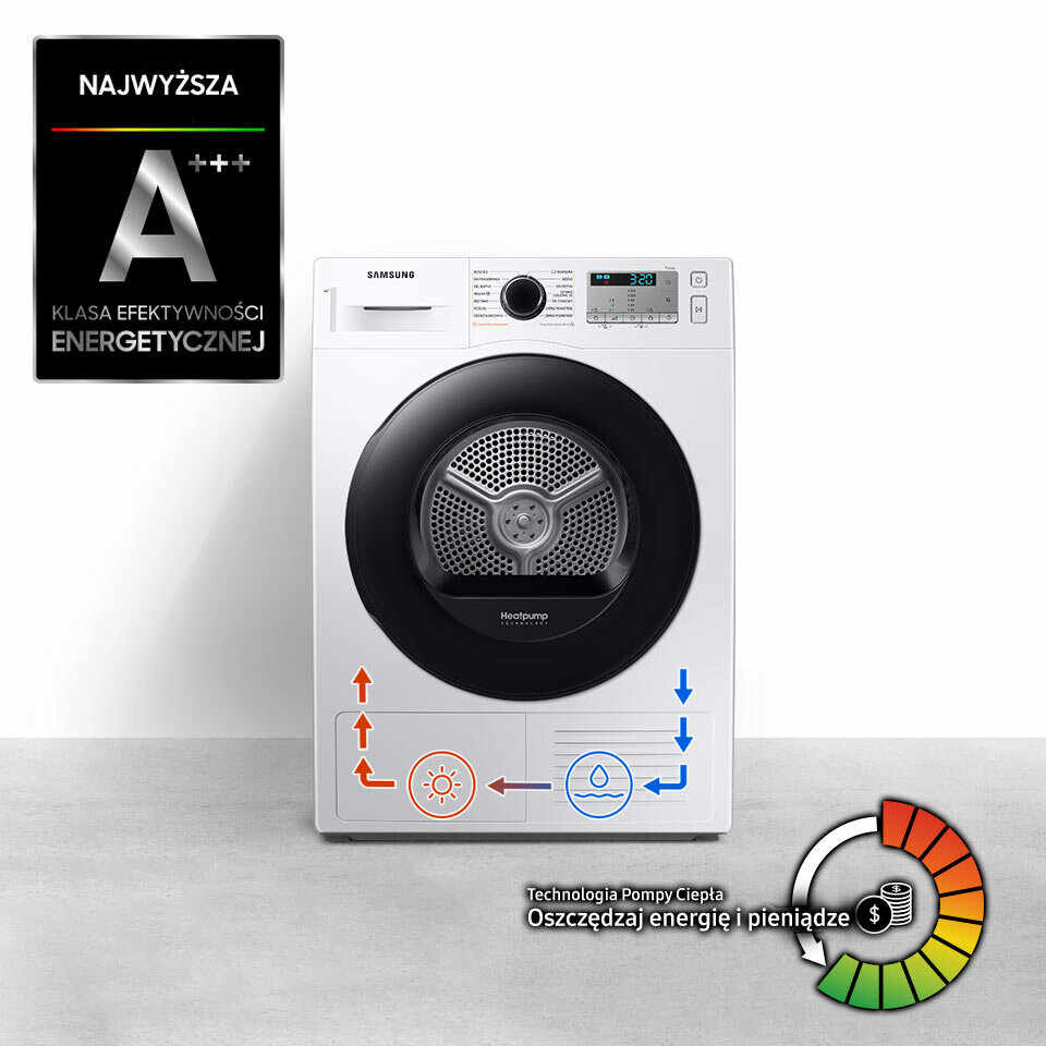 Klasa energetyczna A+++ zmniejsza zużycie energii Klasa energetyczna A+++ zmniejsza zużycie energii