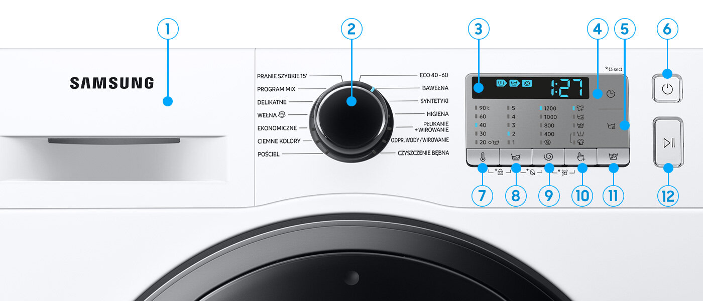 Dokładny opis działania panelu LED Dokładny opis działania panelu LED