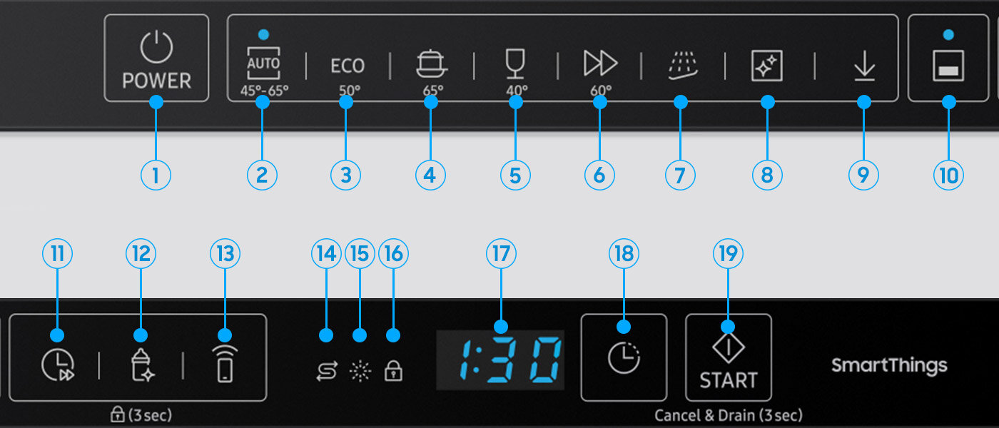 Dzięki prostym i czytelnym oznaczeniom, korzystanie ze zmywarki jest łatwe Dzięki prostym i czytelnym oznaczeniom, korzystanie ze zmywarki jest łatwe