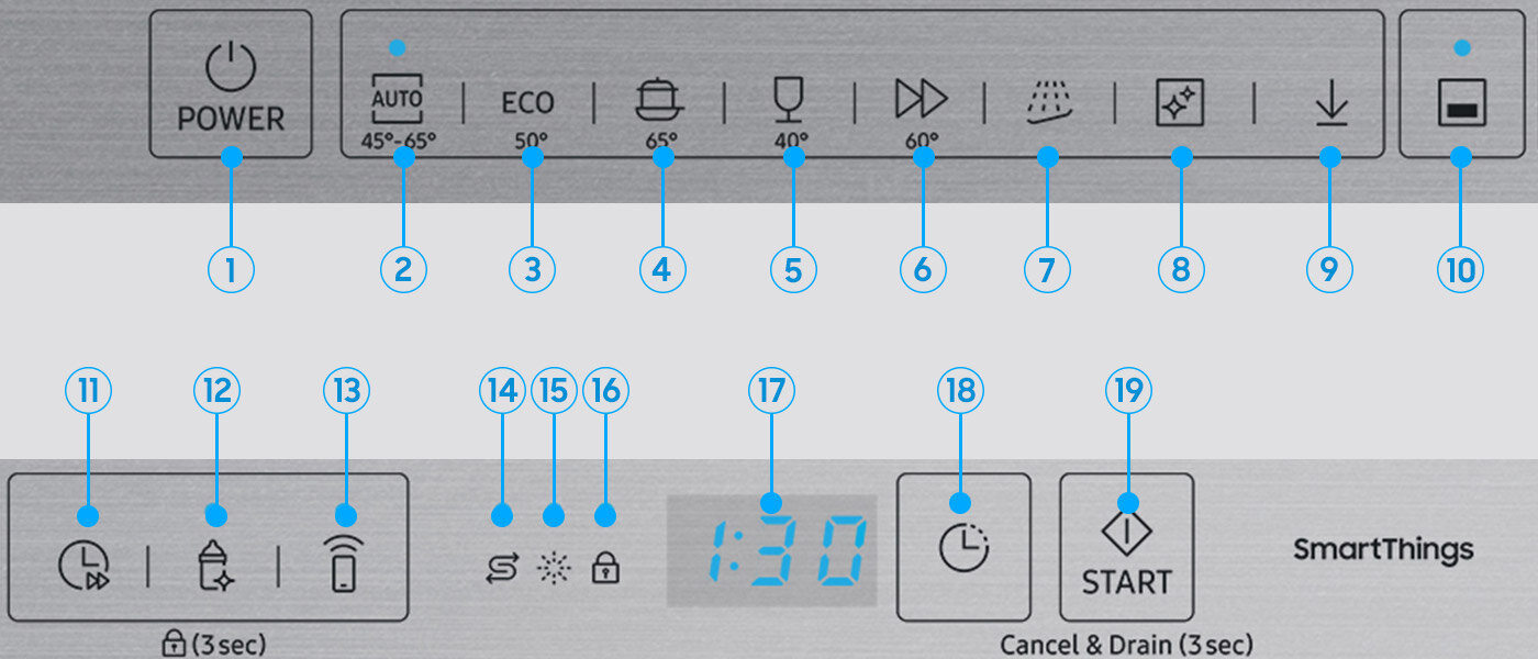 Skorzystaj z intuicyjnego panelu sterowania Skorzystaj z intuicyjnego panelu sterowania