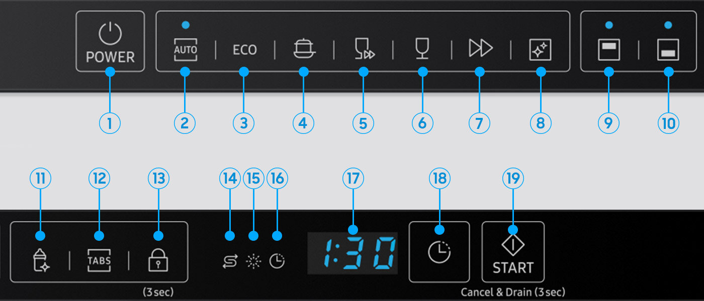 Intuicyjny panel sterowania znajdziesz wewnątrz urządzenia Intuicyjny panel sterowania znajdziesz wewnątrz urządzenia