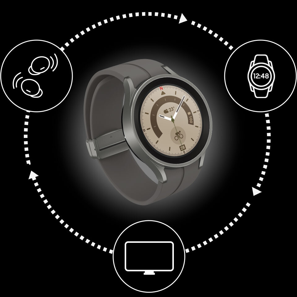 Łatwiejsza współpraca między urządzeniami Samsung w ekosystemie Galaxy Łatwiejsza współpraca między urządzeniami Samsung w ekosystemie Galaxy