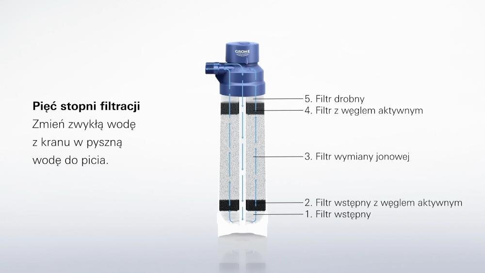 GROHE Blue S filtr system kuchenny eliminacja szkodliwe substancje minerały mięśnie nerwy energia redukcja osad poprawa smak