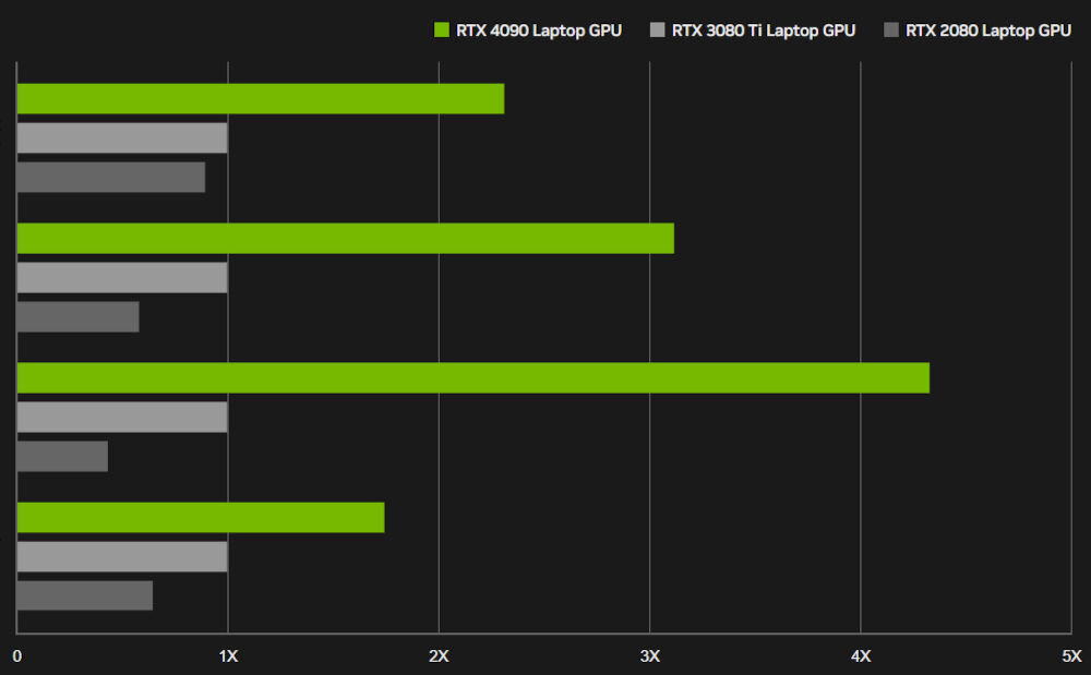 NVIDIA GeForce RTX 40 Series