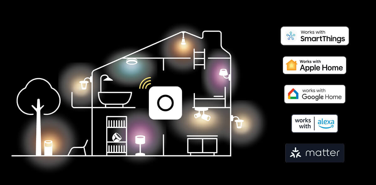 Czujnik otwarcia drzwi i okien PHILIPS HUE Secure sterowania światłem automatyczne aktualizacje zapisywanie ustawień automatycznych scen, stref i harmonogramów urządzeniami smart Łatwa kontrola Wi-Fi