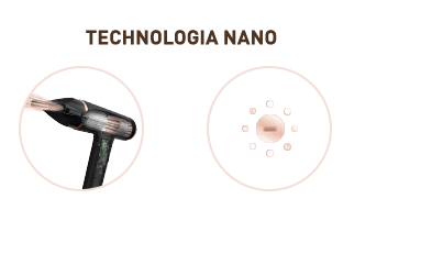 Technologia Nano