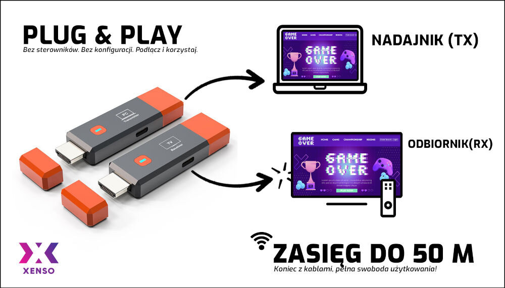 Transmiter HDMI XENSO HL50D - Zasięg do 50 metrów, odbiornik, nadajnik, ikona telewziora i laptopa