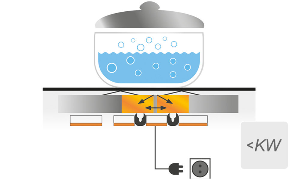 Płyta indukcyjna WHIRLPOOL ACM 808 BA/S - Power Management