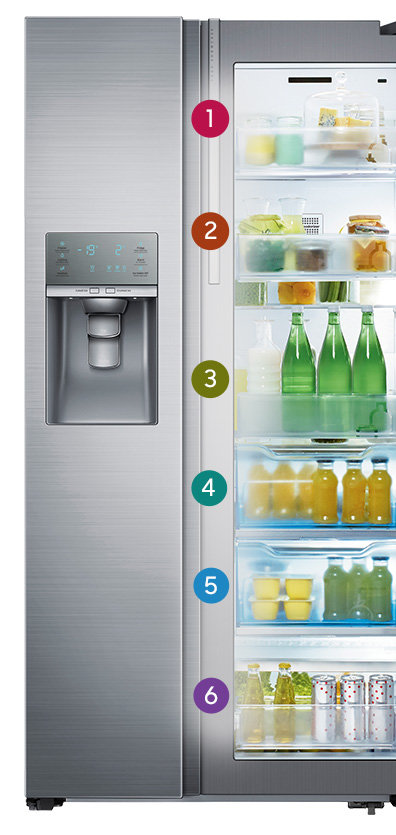 Samsung Sery i nabiał Samsung Sery i nabiał