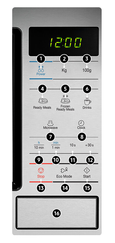 Opisany panel sterowania kuchenki mikrofalowej ME83M Opisany panel sterowania kuchenki mikrofalowej ME83M