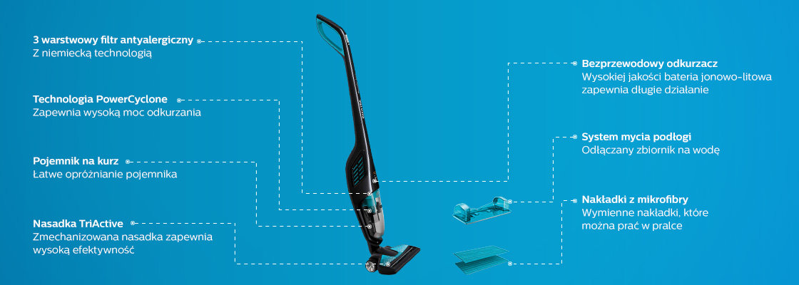 Philips Fc6401 Opis Philips Fc6401 Opis