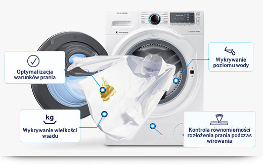 Technologia Fuzzy Logic