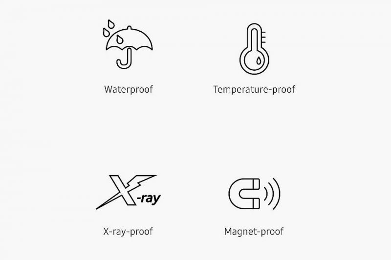 Samsung Poczwórna ochrona Samsung Poczwórna ochrona