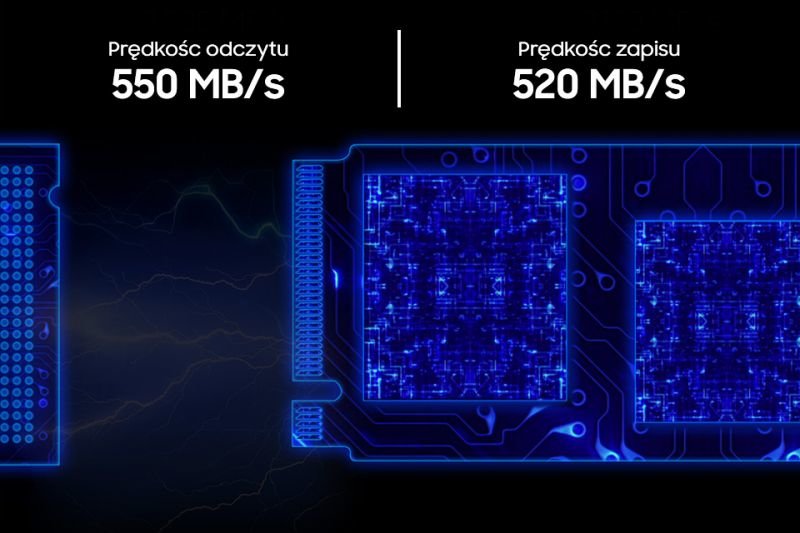 Samsung Szybkie działanie. Odczyt i zapis sekwencyjny Samsung Szybkie działanie. Odczyt i zapis sekwencyjny