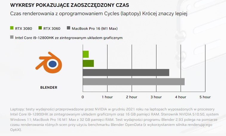 NVIDIA RTX STUDIO