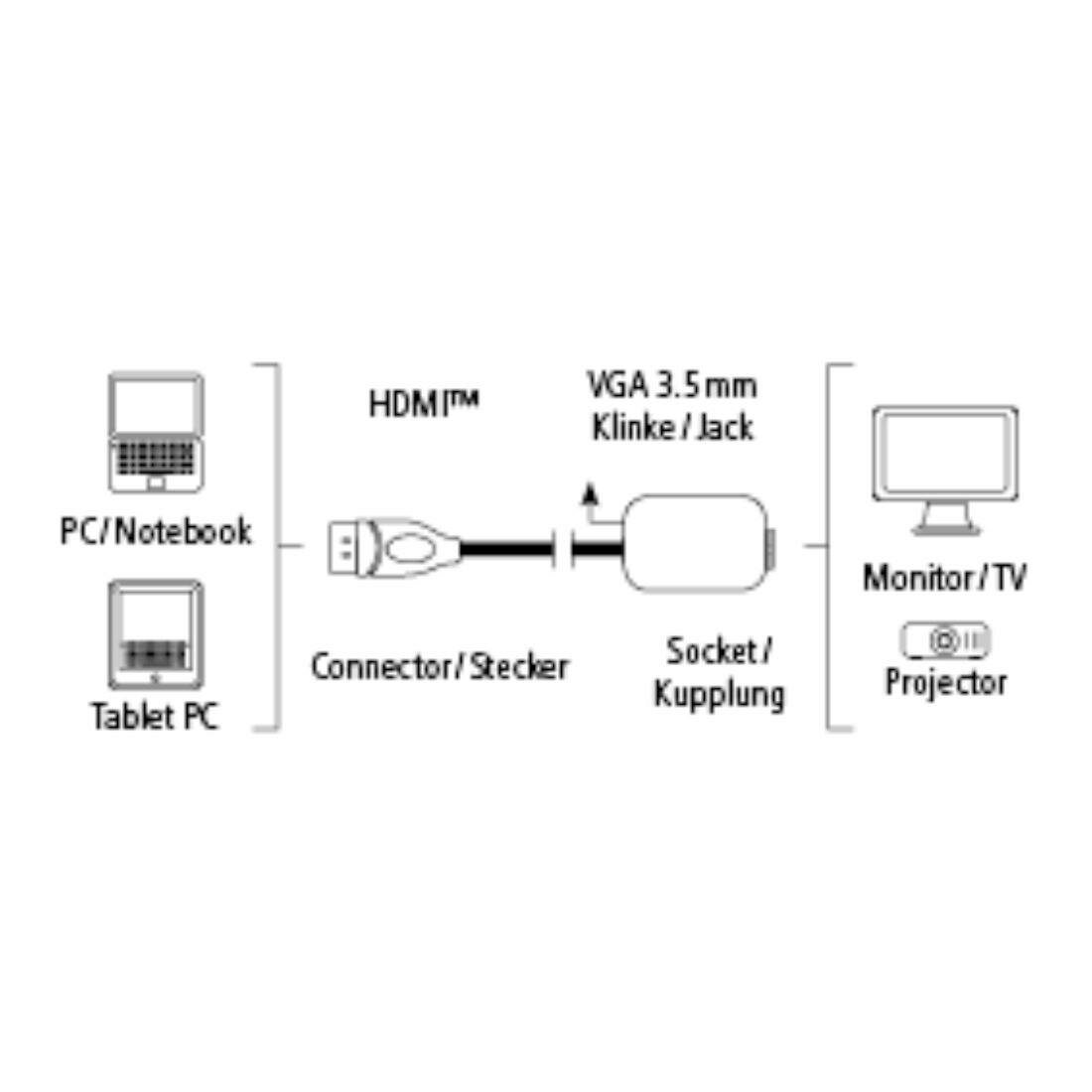 HAMA 0.15 m Adapter HDMI - VGA - niskie ceny i opinie w Media Expert